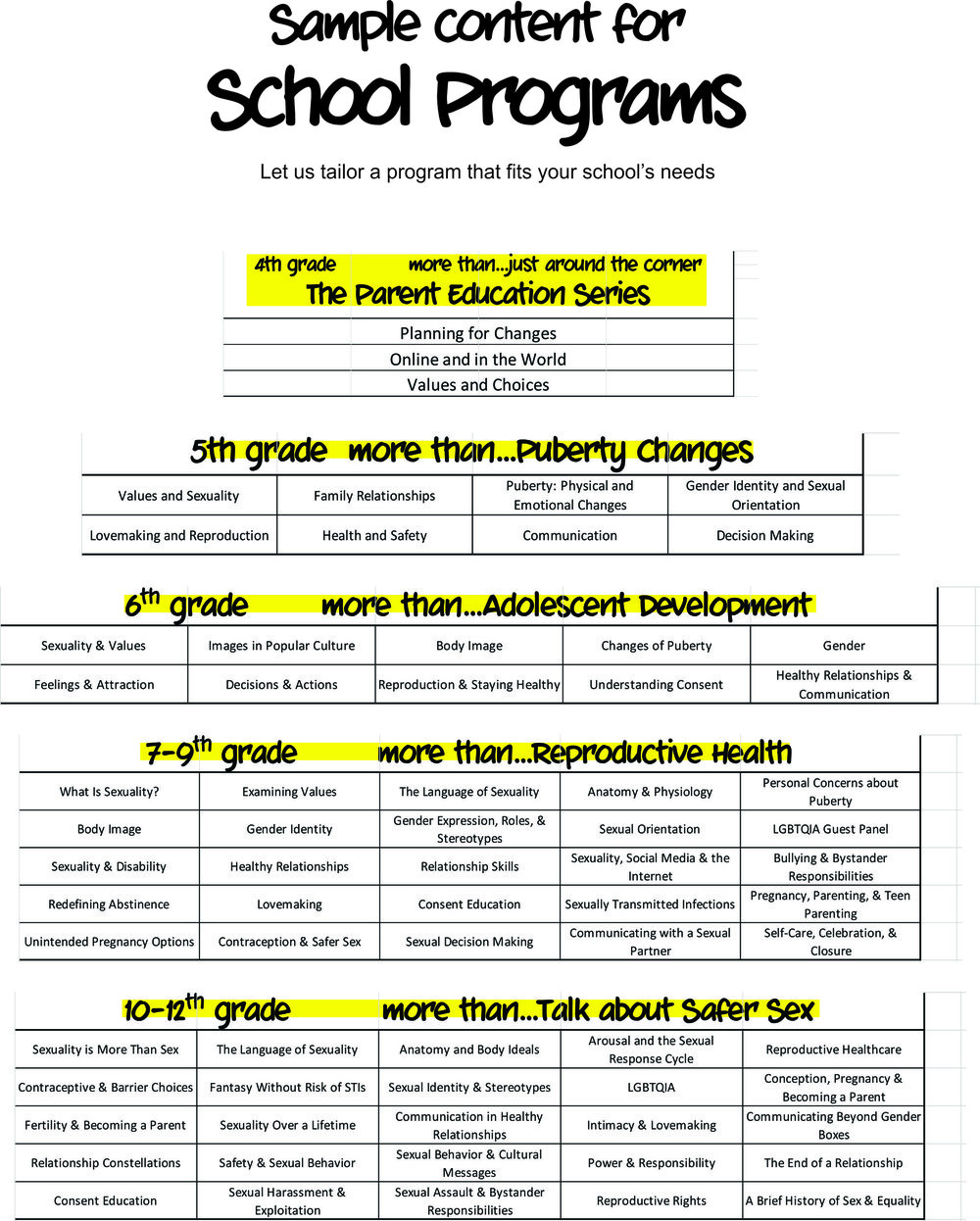 Birds Bees Best Practices for Developing your Sex Ed Curriculum